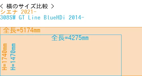 #シエナ 2021- + 308SW GT Line BlueHDi 2014-